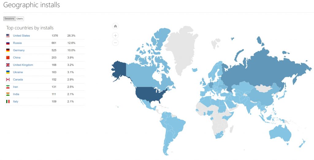 Take Command installations by country