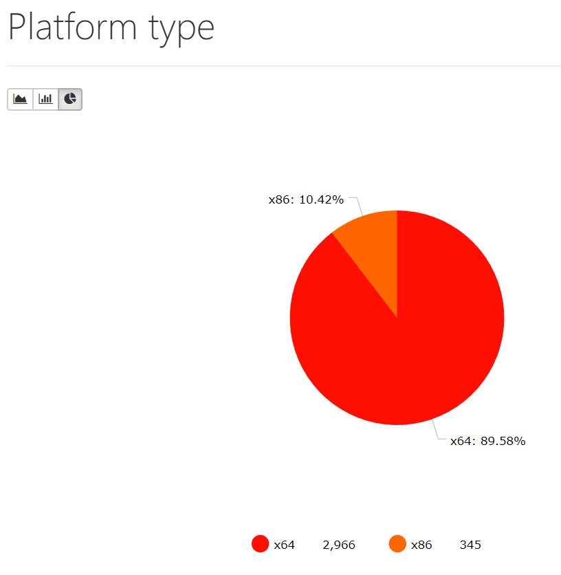 Take Command installations on x86 versus x64 Windows